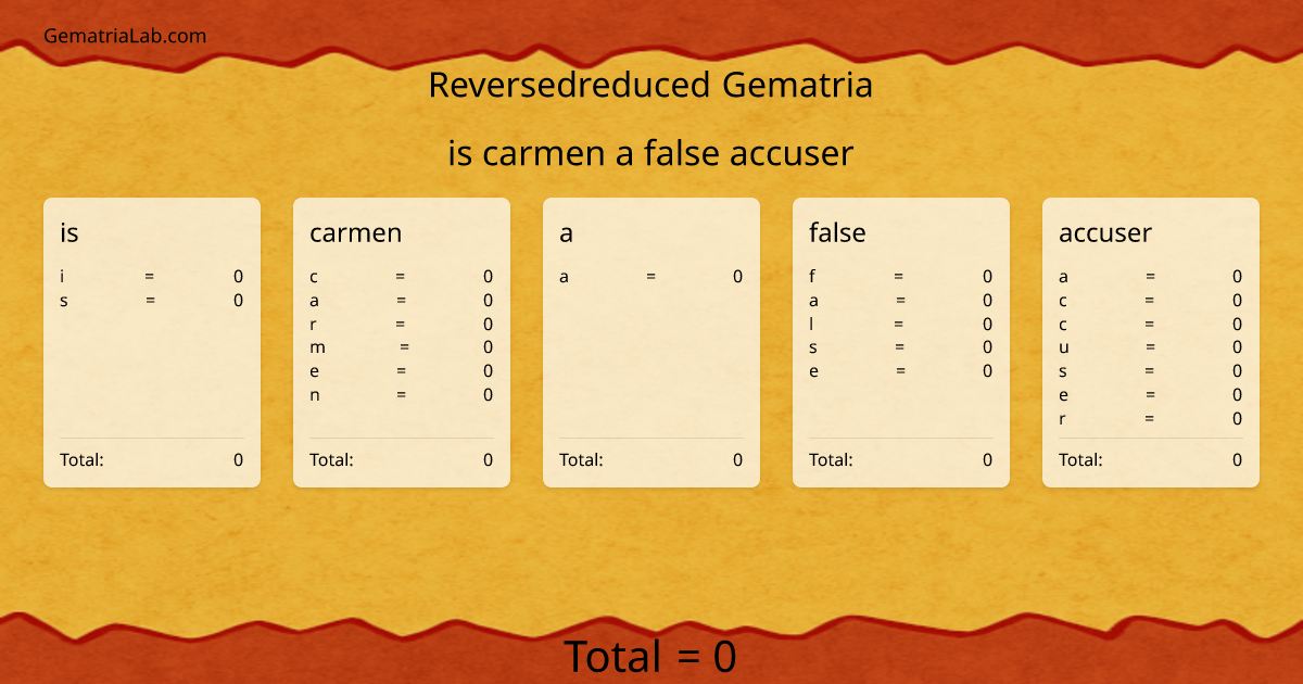 is carmen a false accuser in reversedreduced Gematria